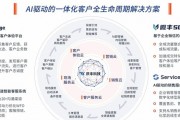 独家揭秘：AI数字生命省级代理，是风口还是“坑口”？我一个老通的实在话